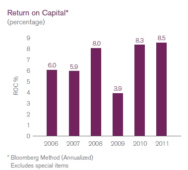 5 year ROC